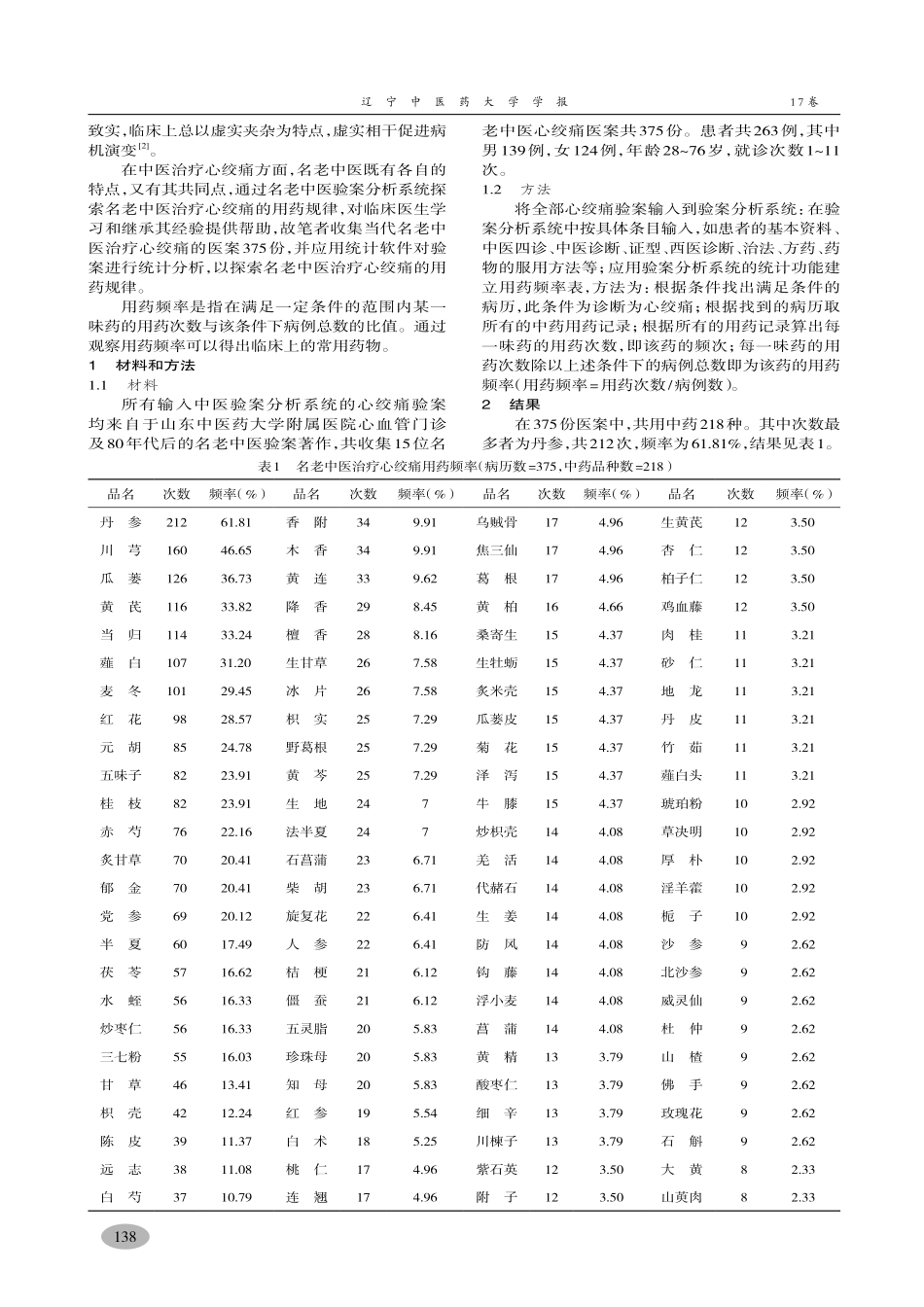 名老中医治疗冠心病心绞痛用药频率分析-毕文霞,陈守强,徐亮,侯建辉_第2页