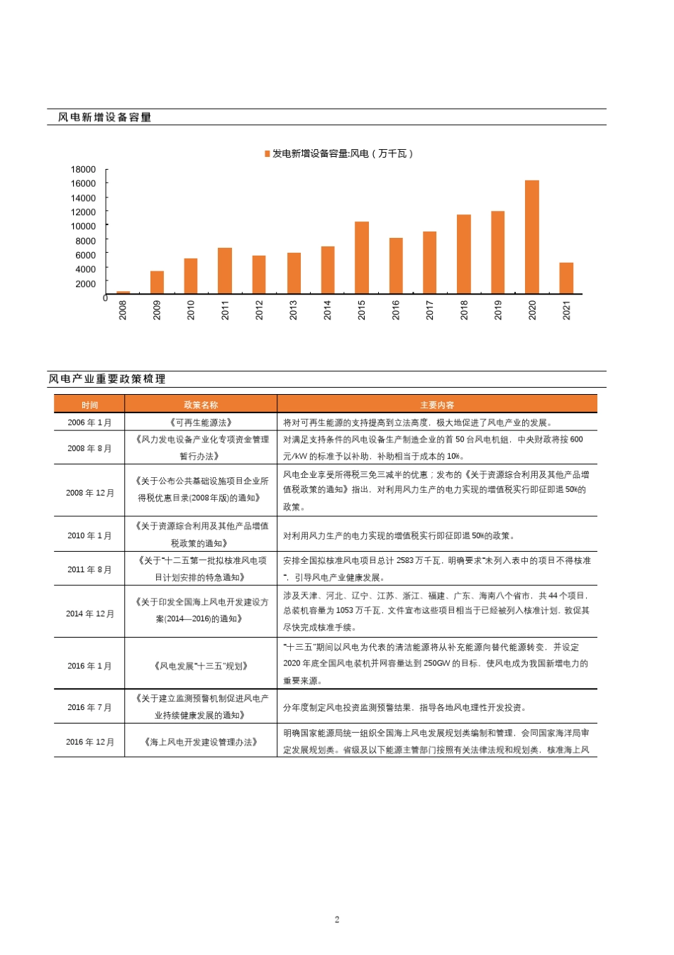 我国风电产业发展历程及重要政策梳理_第2页