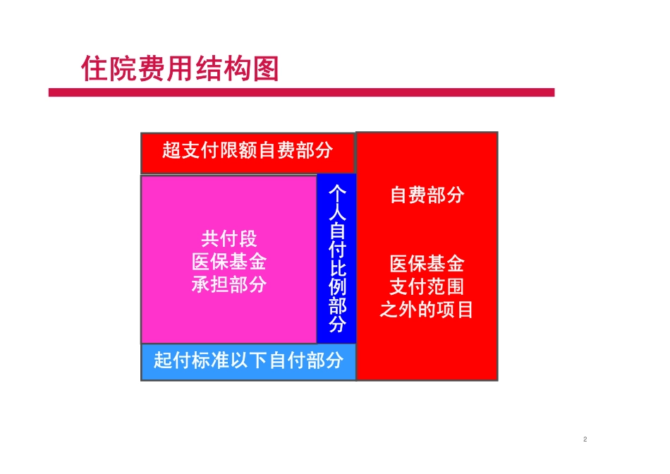 社会基本医疗保险住院报销知识_第2页