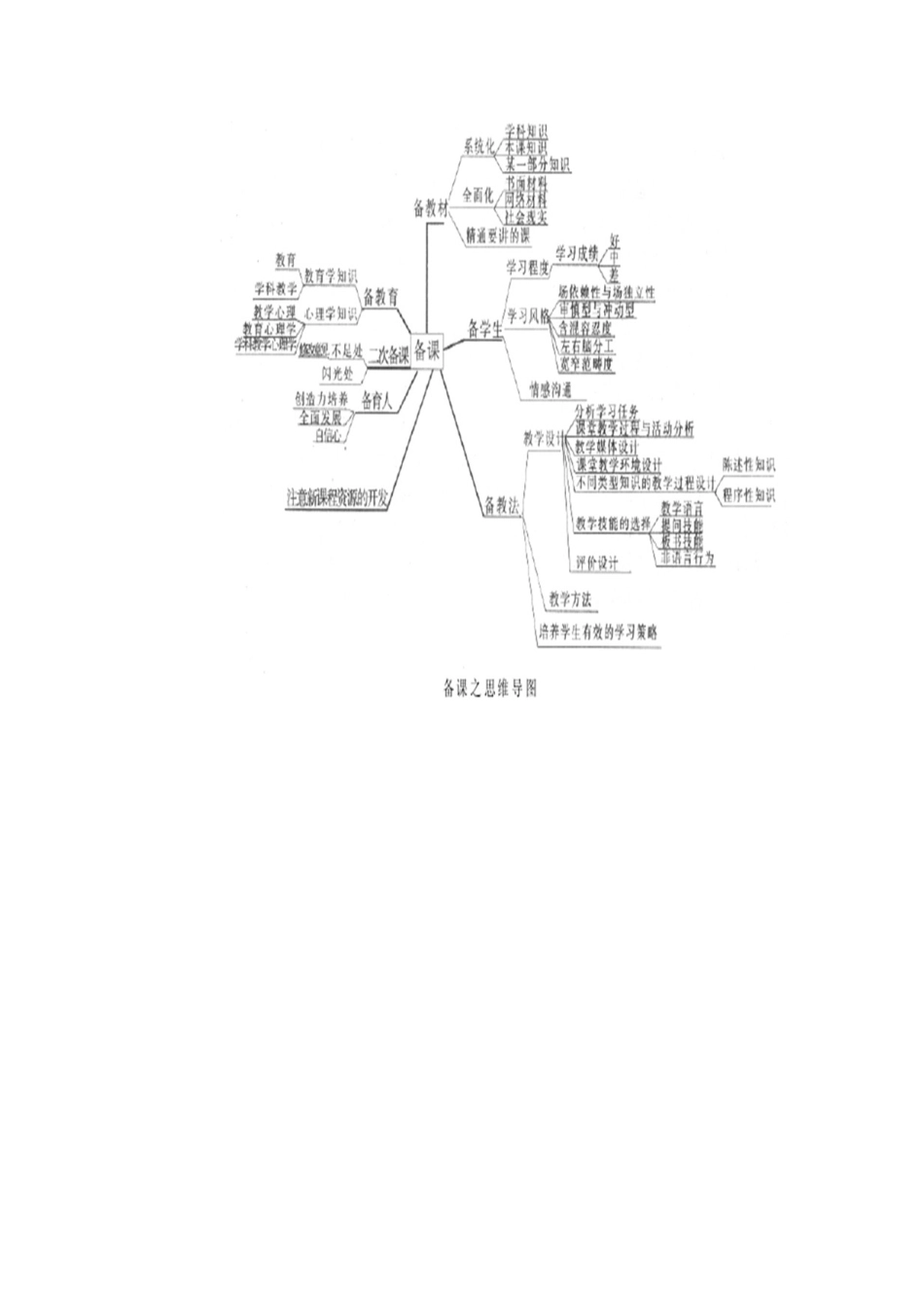 看这里就知道如何备课_第2页