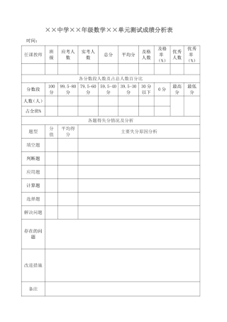 数学测试成绩分析表