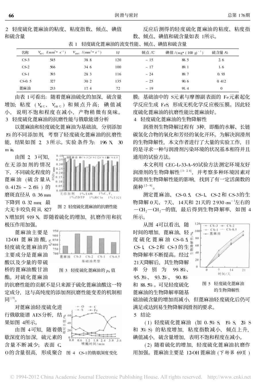 轻度硫化植物油的摩擦学特性和生物降解性_叶斌_第2页