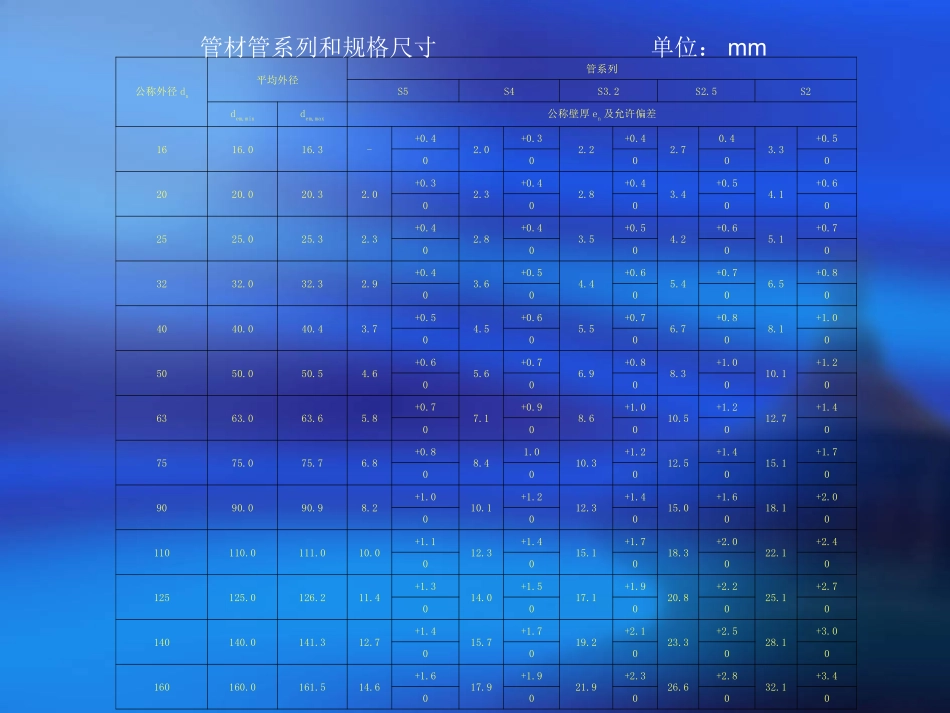 冷热水用聚丙烯(PP-R)管_第3页