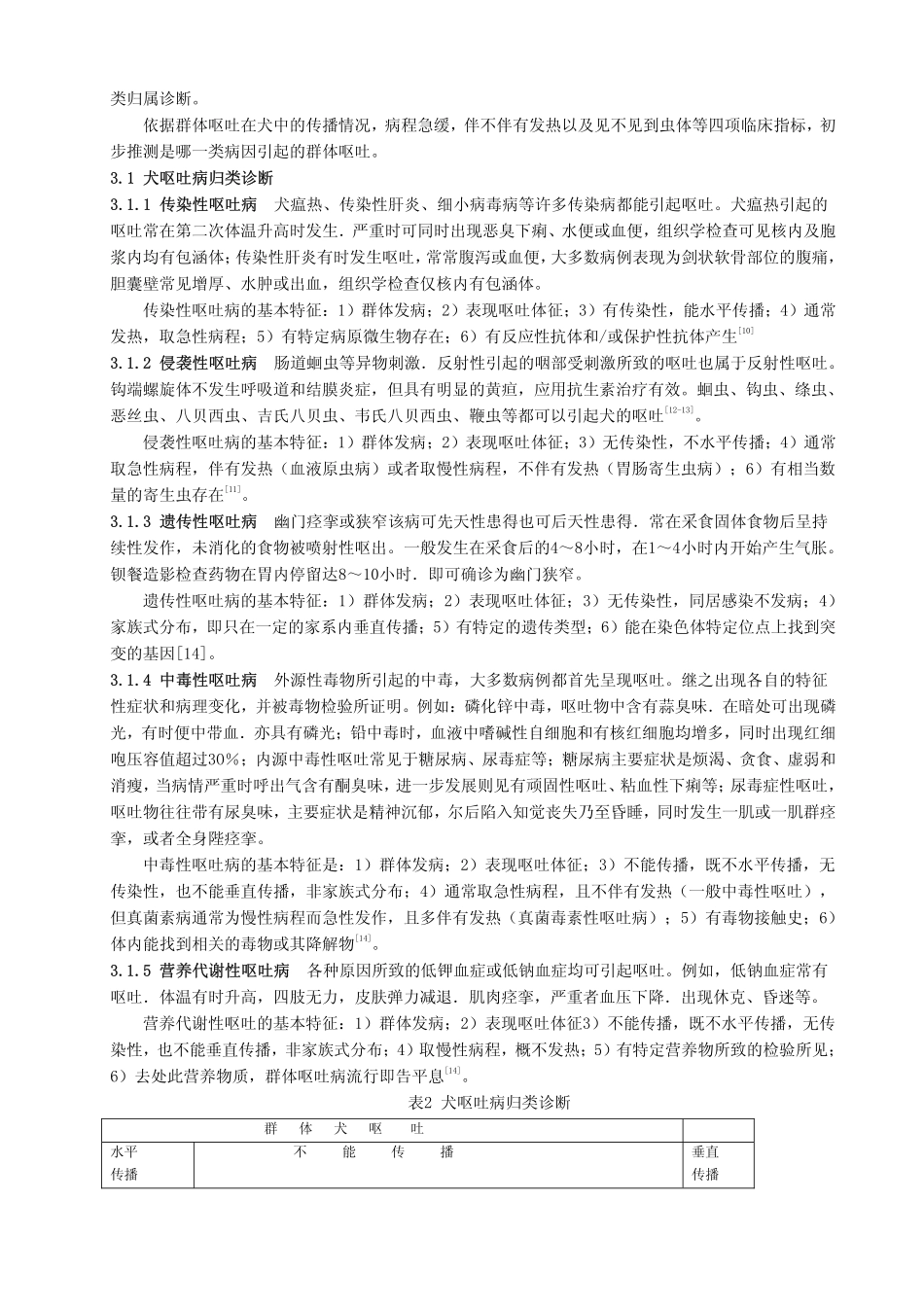犬呕吐综合征症状鉴别诊断_第3页