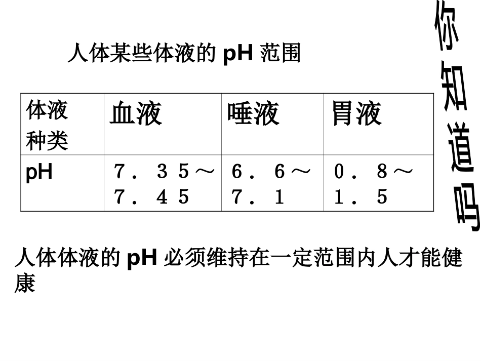 溶液的酸碱性 (1)_第2页