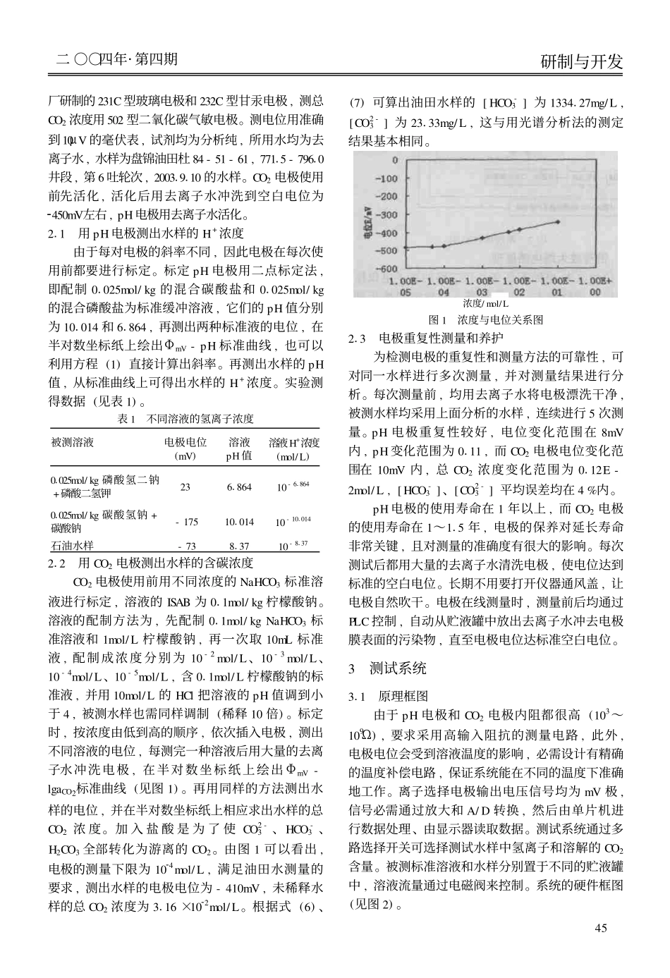 碳酸根和碳酸氢根测定方法和自动测定仪_第2页