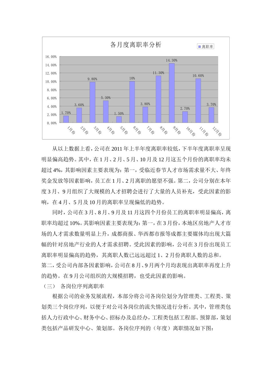 年度员工离职率分析_第2页