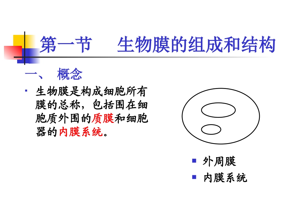 生物膜的组成和结构1_第1页