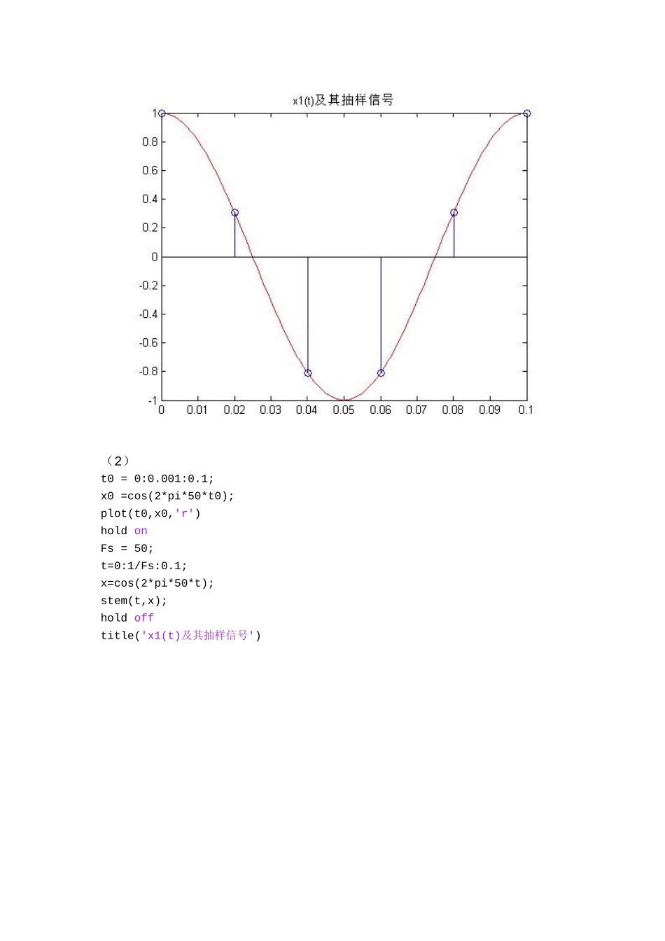 实验四 时域抽样与频域抽样_第2页