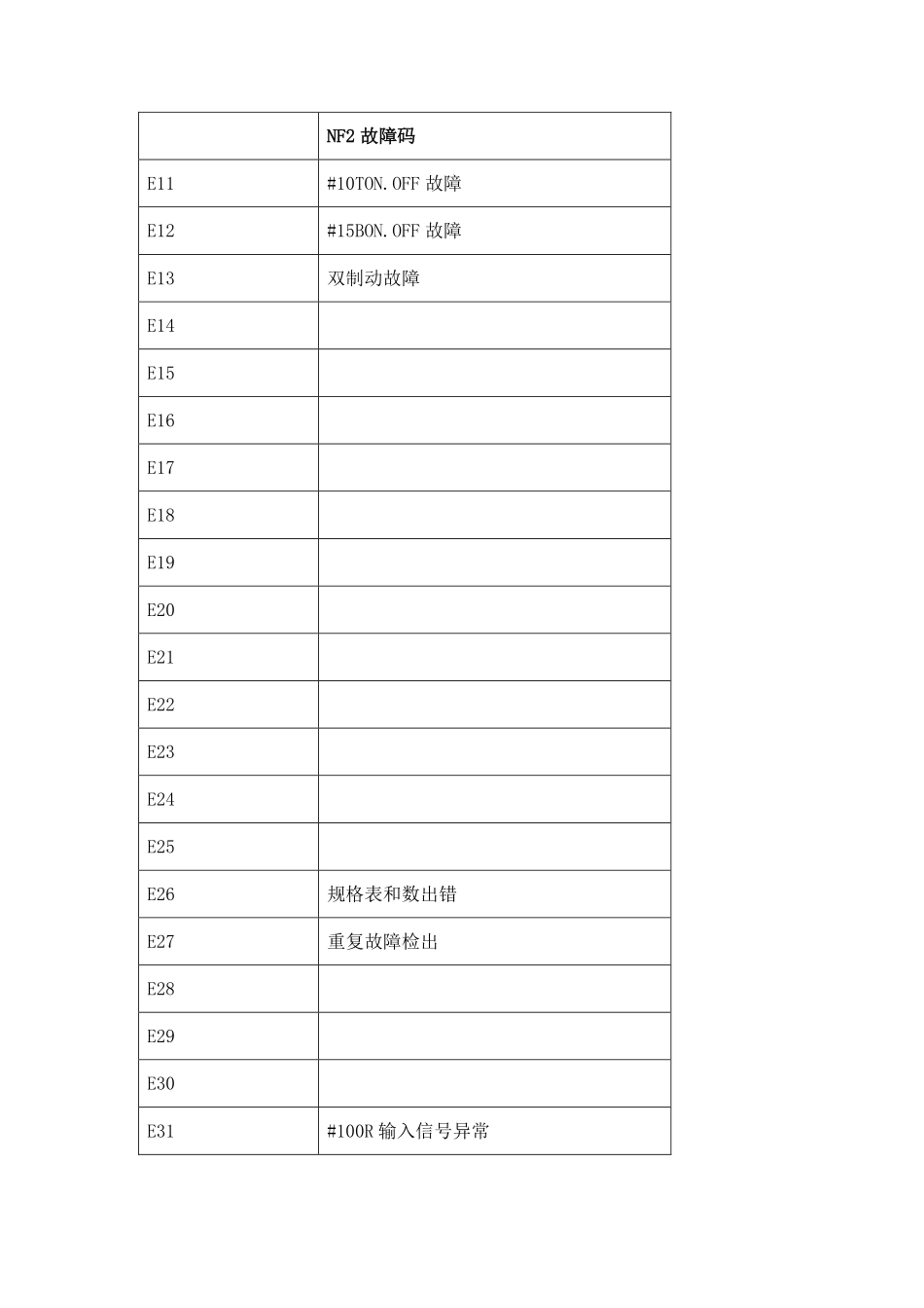 日立NF2故障码_第1页