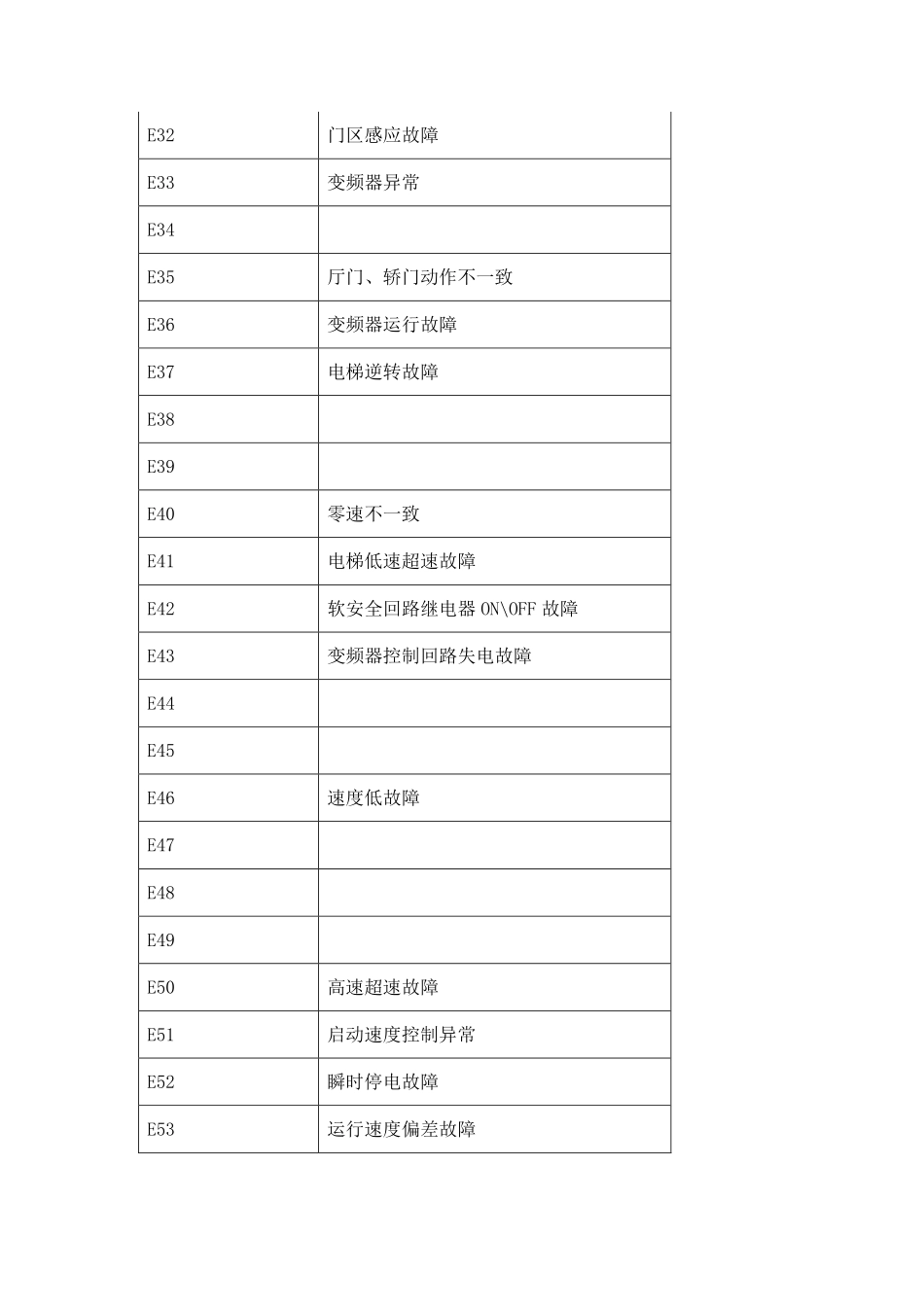 日立NF2故障码_第2页