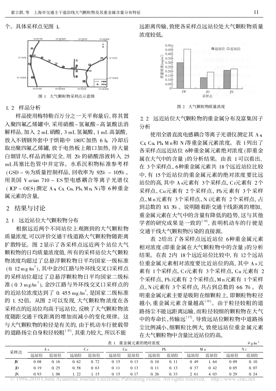 上海市交通主干道沿线大气颗粒物及其重金属含量分布特征_第2页