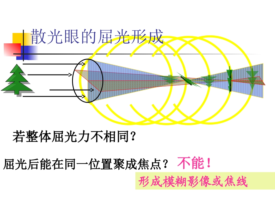 散光表的使用_第3页