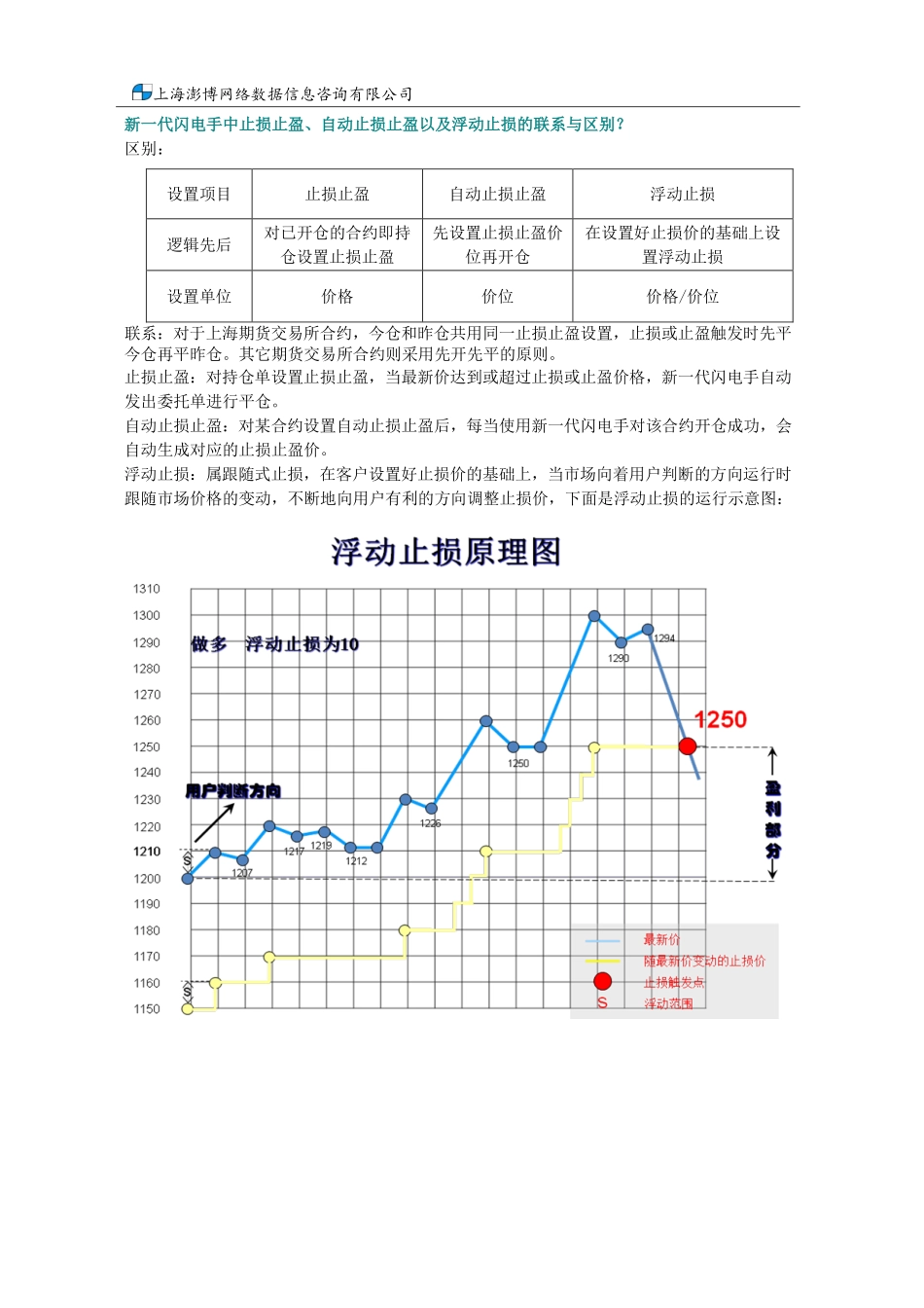 闪电手自助排查常见问题集_第2页