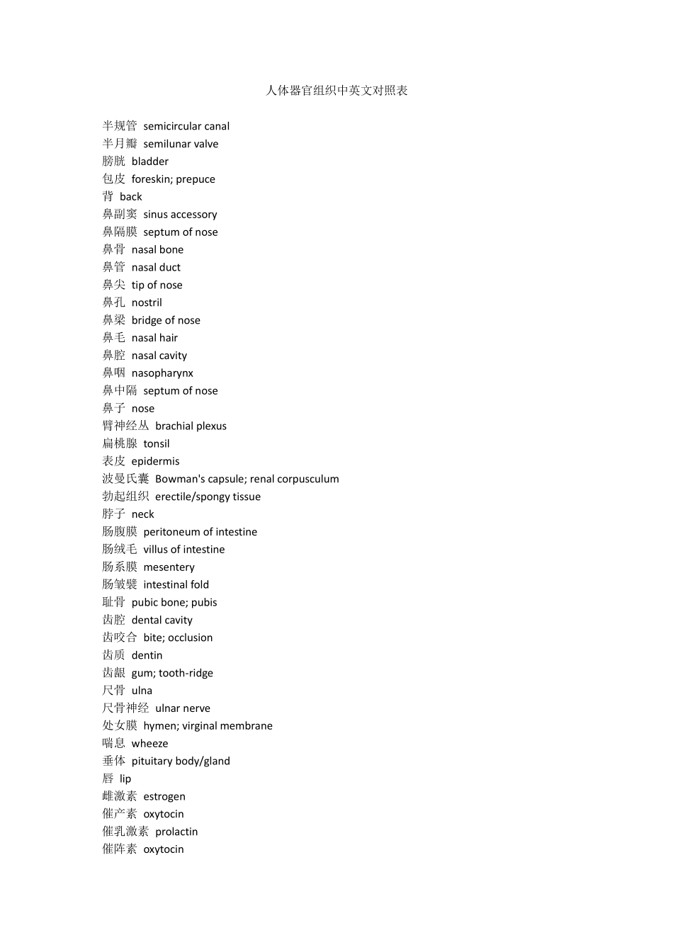 人体器官组织中英文对照表_第1页