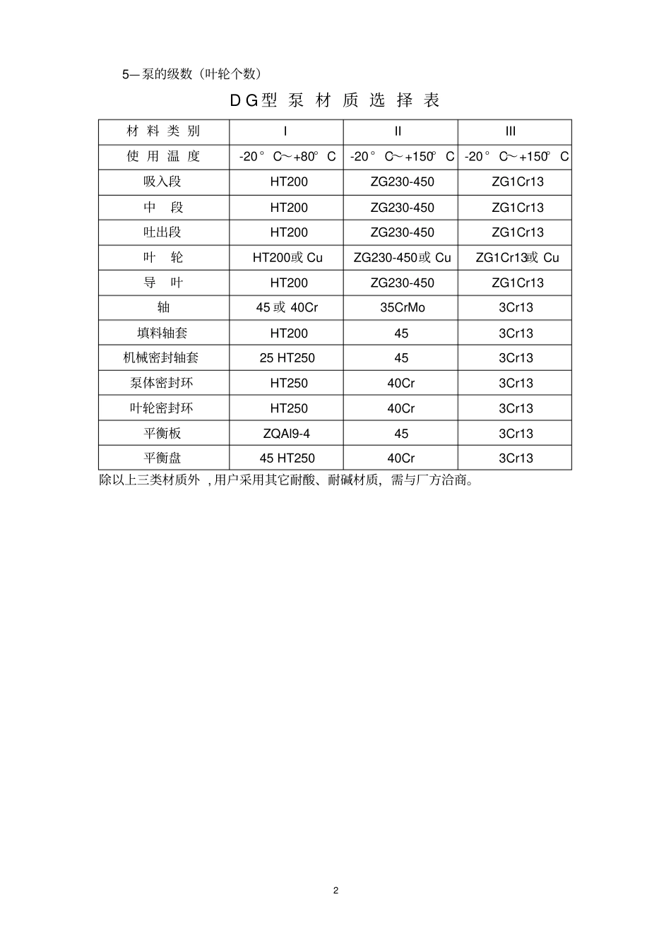 DG锅炉给水泵使用说明书解读_第2页