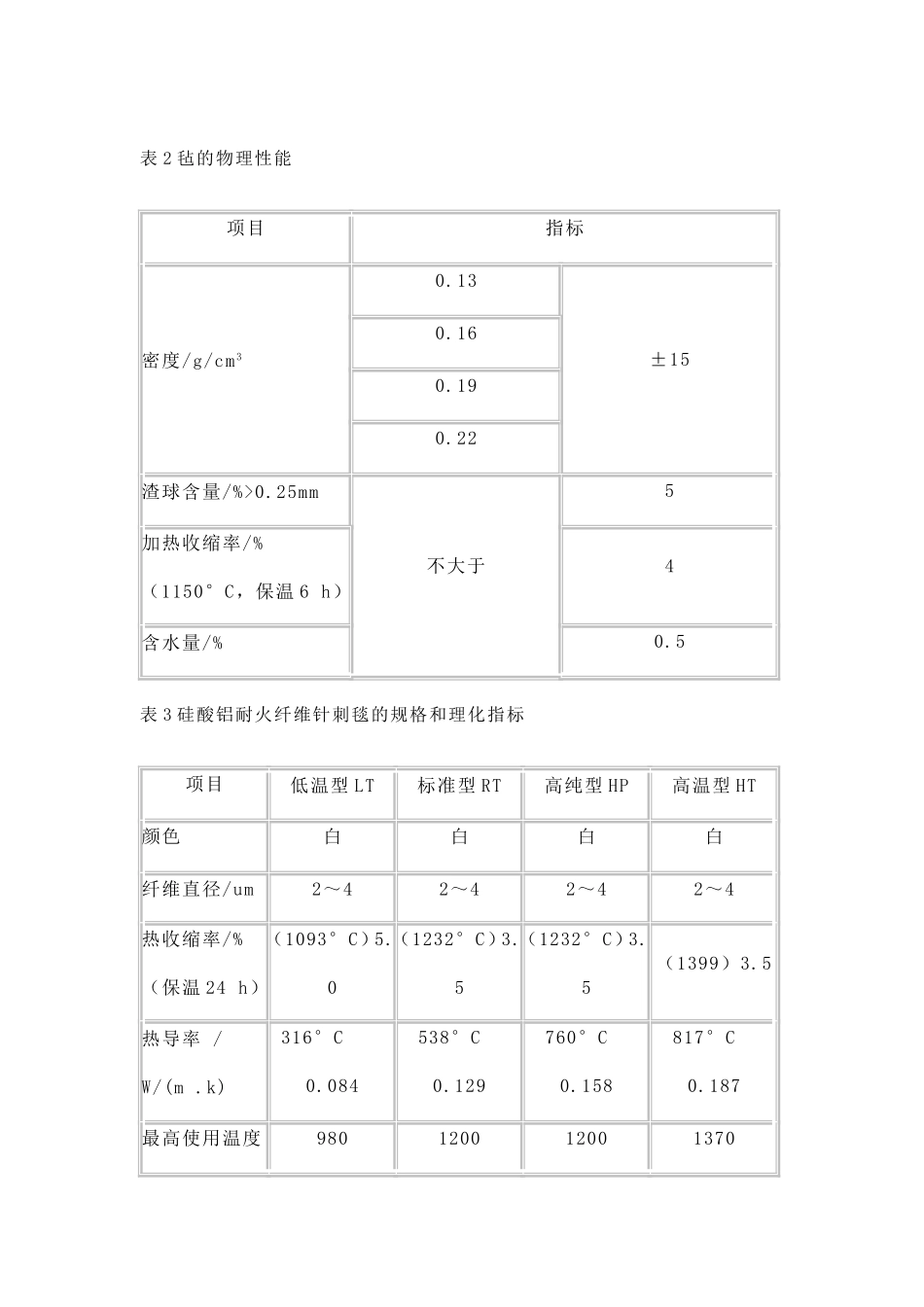 耐火纤维针刺毯_第2页