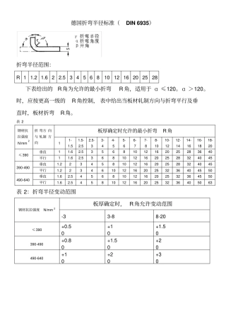 DIN6935德国折弯半径