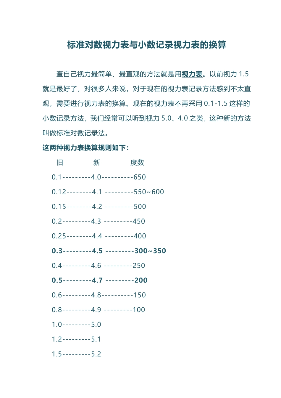 视力表换算和近视度数换算_第1页