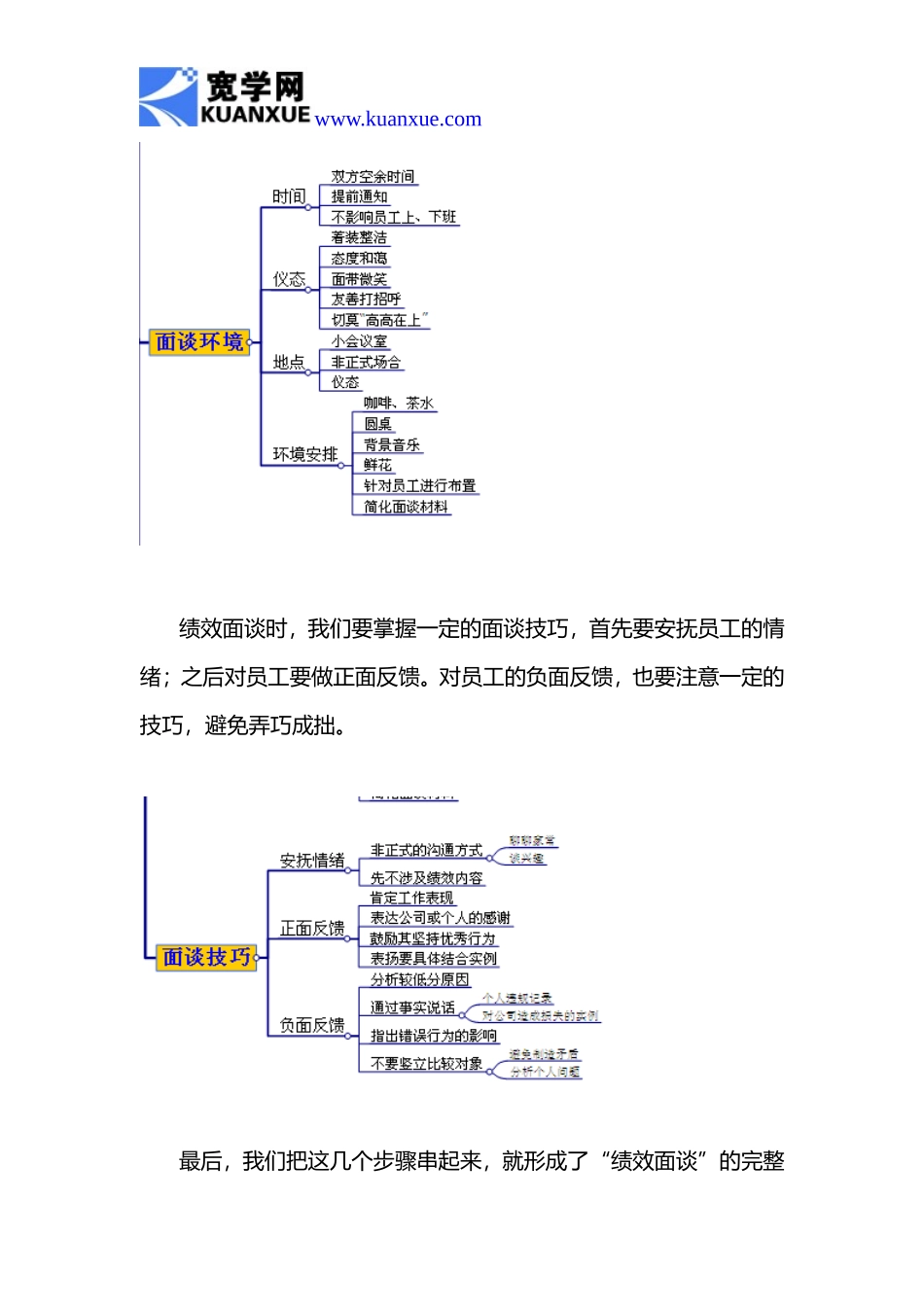 如何组织绩效面谈_第3页