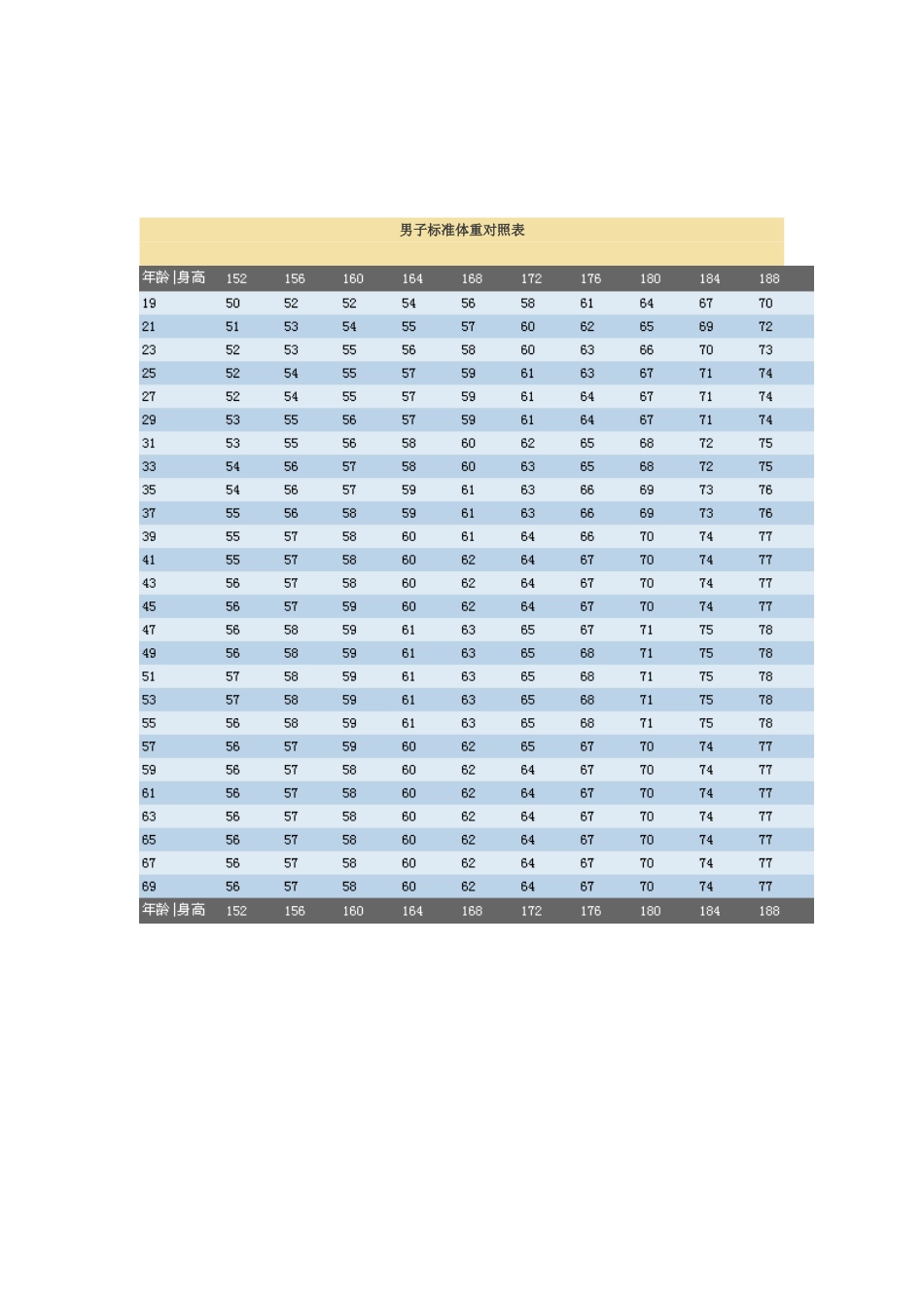 人体标准体重计算公式_第3页