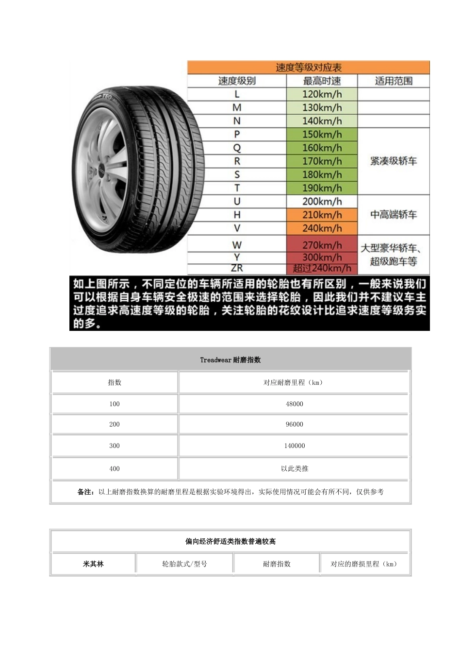 轮圈J值与轮胎宽度对照表_第2页