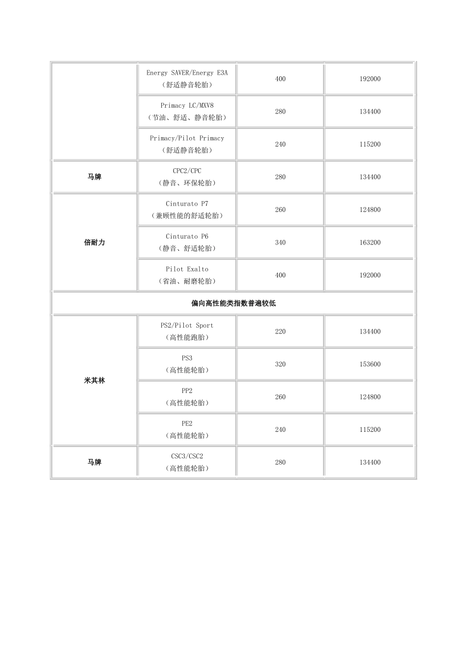 轮圈J值与轮胎宽度对照表_第3页