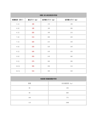 轮圈J值与轮胎宽度对照表