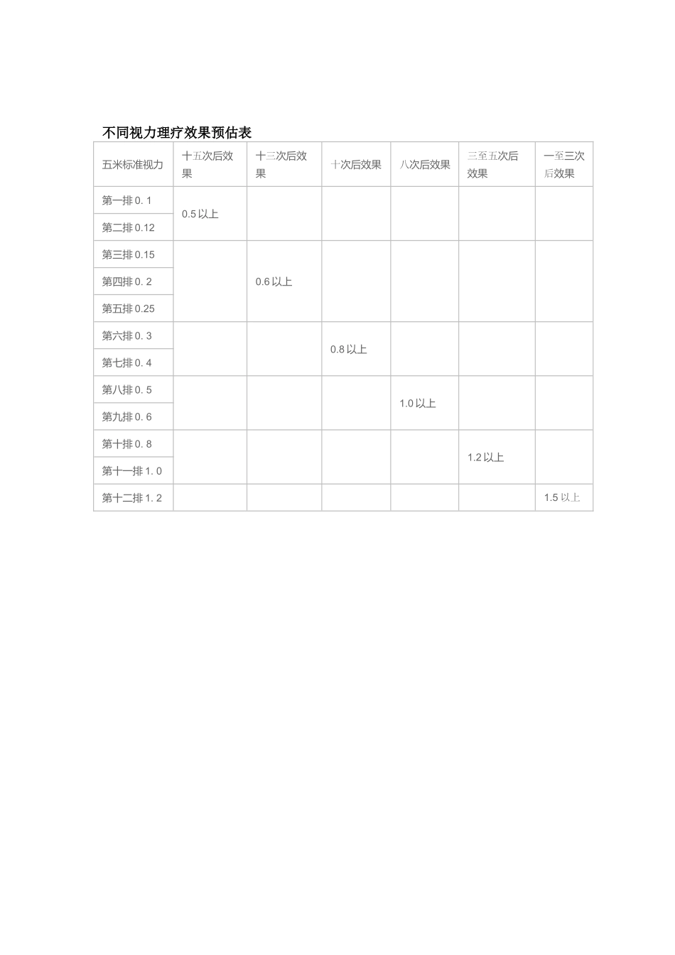 千里目视力管家中医治疗近视_第3页
