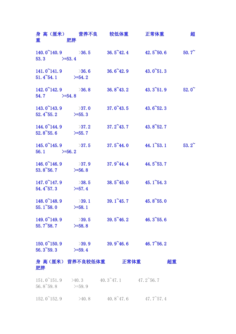女生正常体重_第1页