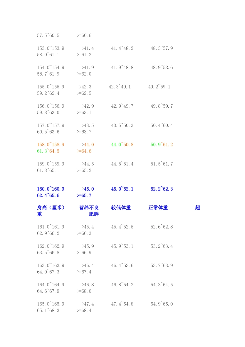 女生正常体重_第2页