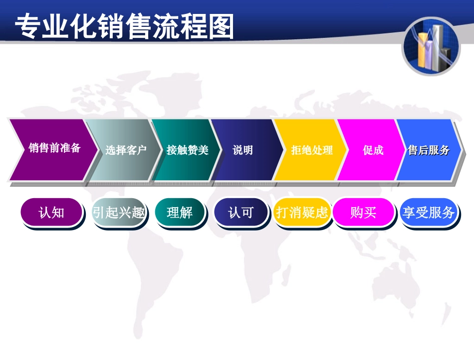 如何销售分红保险_第3页