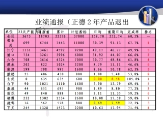 如何销售分红保险