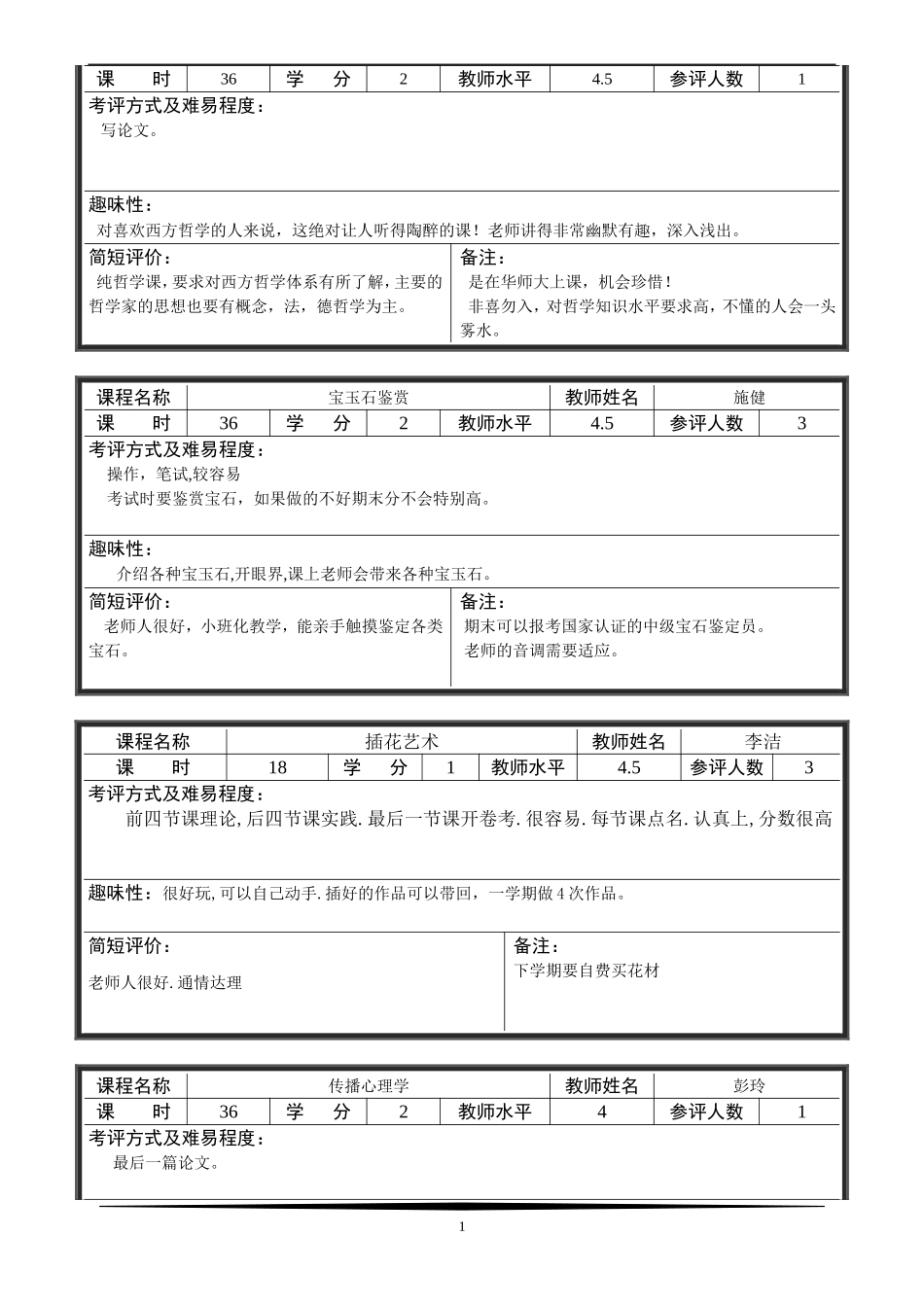 上海交大选修课程_第2页