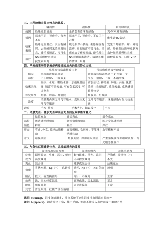 名解和部分(比较型)大题