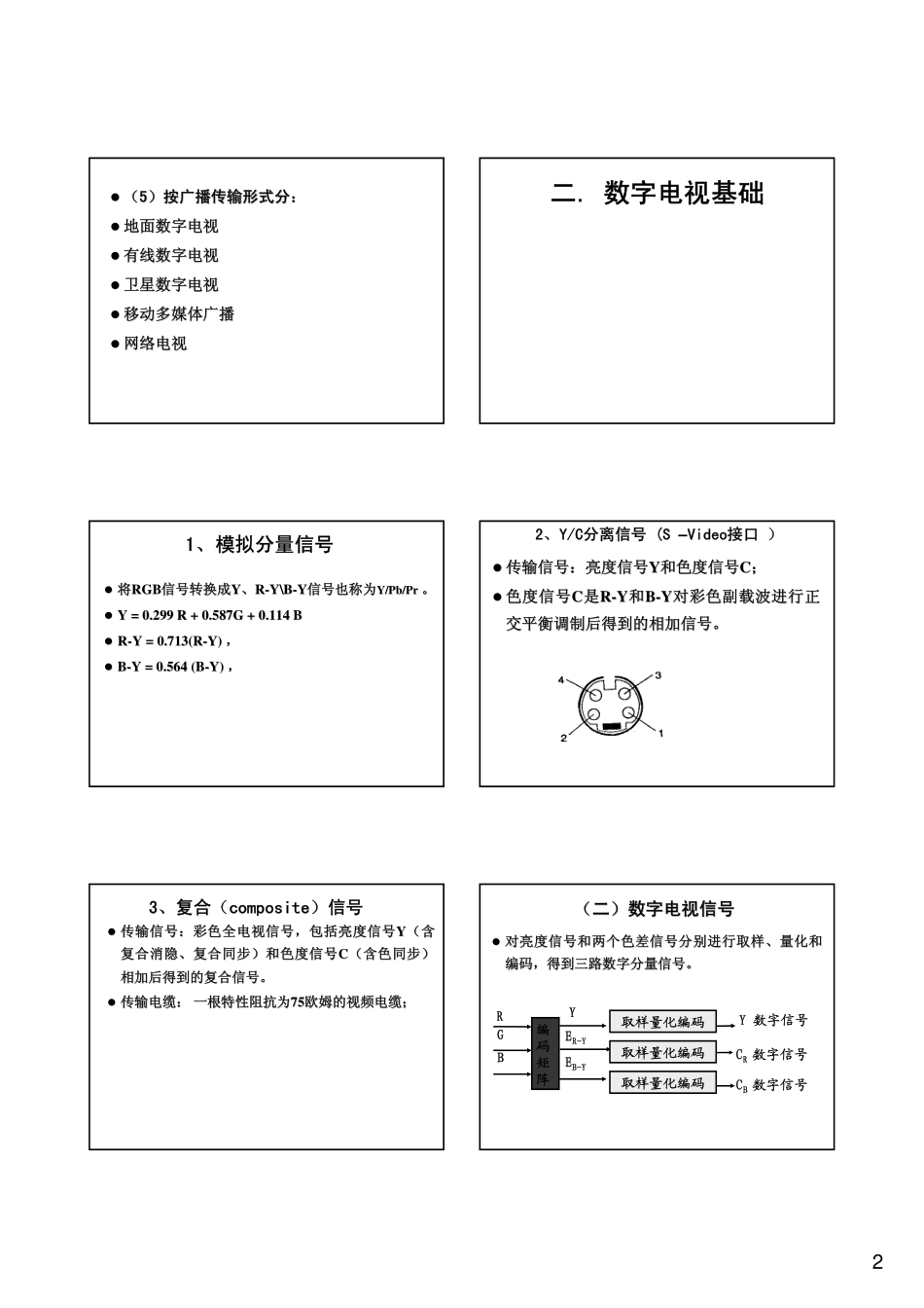 数字电视技术_第2页