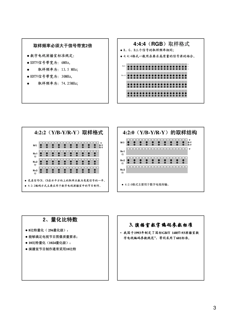 数字电视技术_第3页