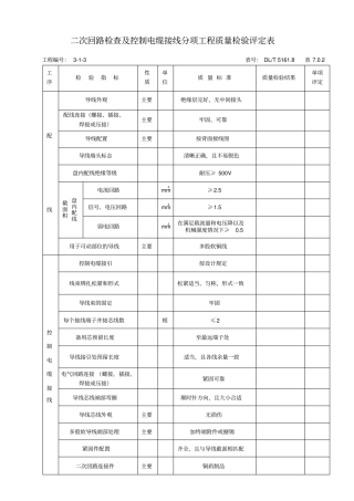 DLT5168表702二次回路检查及控制电缆接线分项工程质量检验评定表1