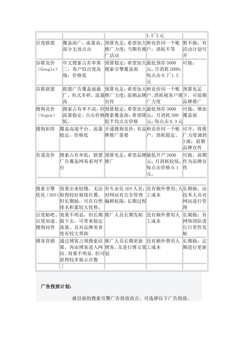 某眼耳鼻喉医院(门诊)营销方案_第3页