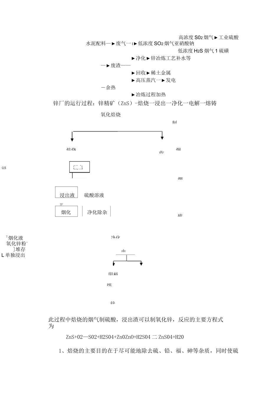 商洛炼锌厂全解_第2页