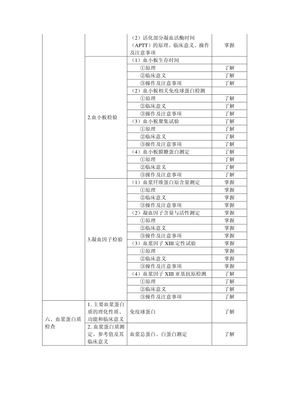 输血技术专业技术资格(中级)考试大纲 专业实践能力_第2页