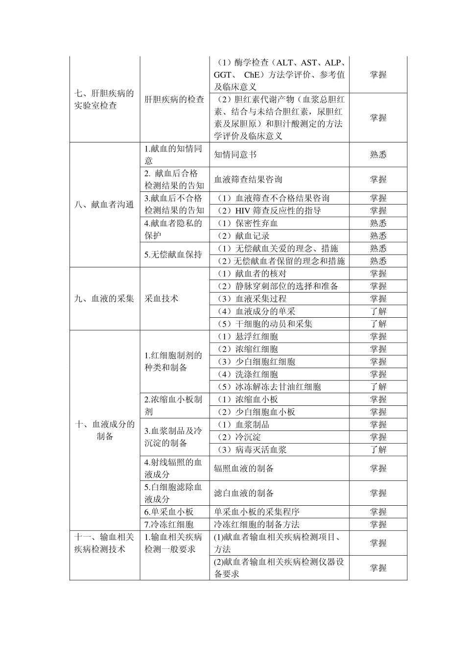 输血技术专业技术资格(中级)考试大纲 专业实践能力_第3页