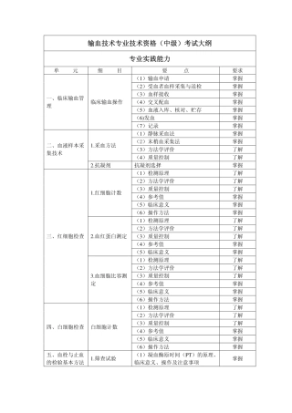 输血技术专业技术资格(中级)考试大纲 专业实践能力