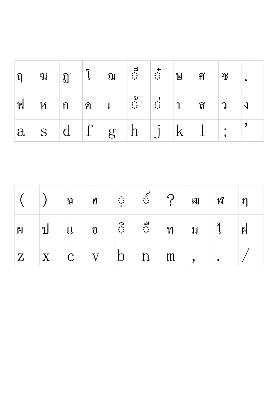 泰语键位对照表 文字版和高清图片版_第2页