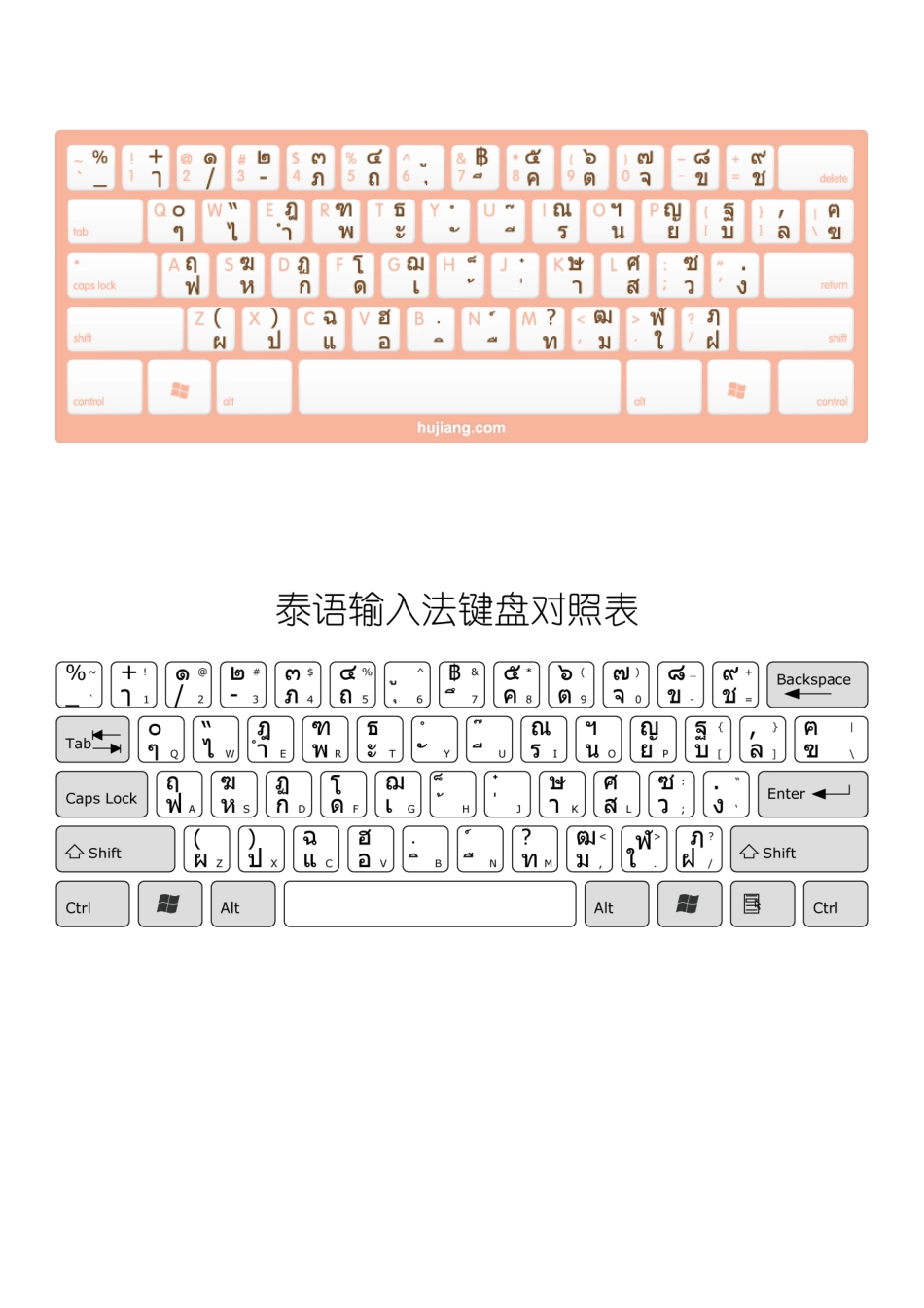 泰语键位对照表 文字版和高清图片版_第3页