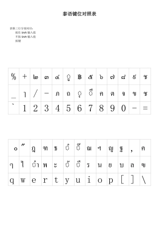 泰语键位对照表 文字版和高清图片版