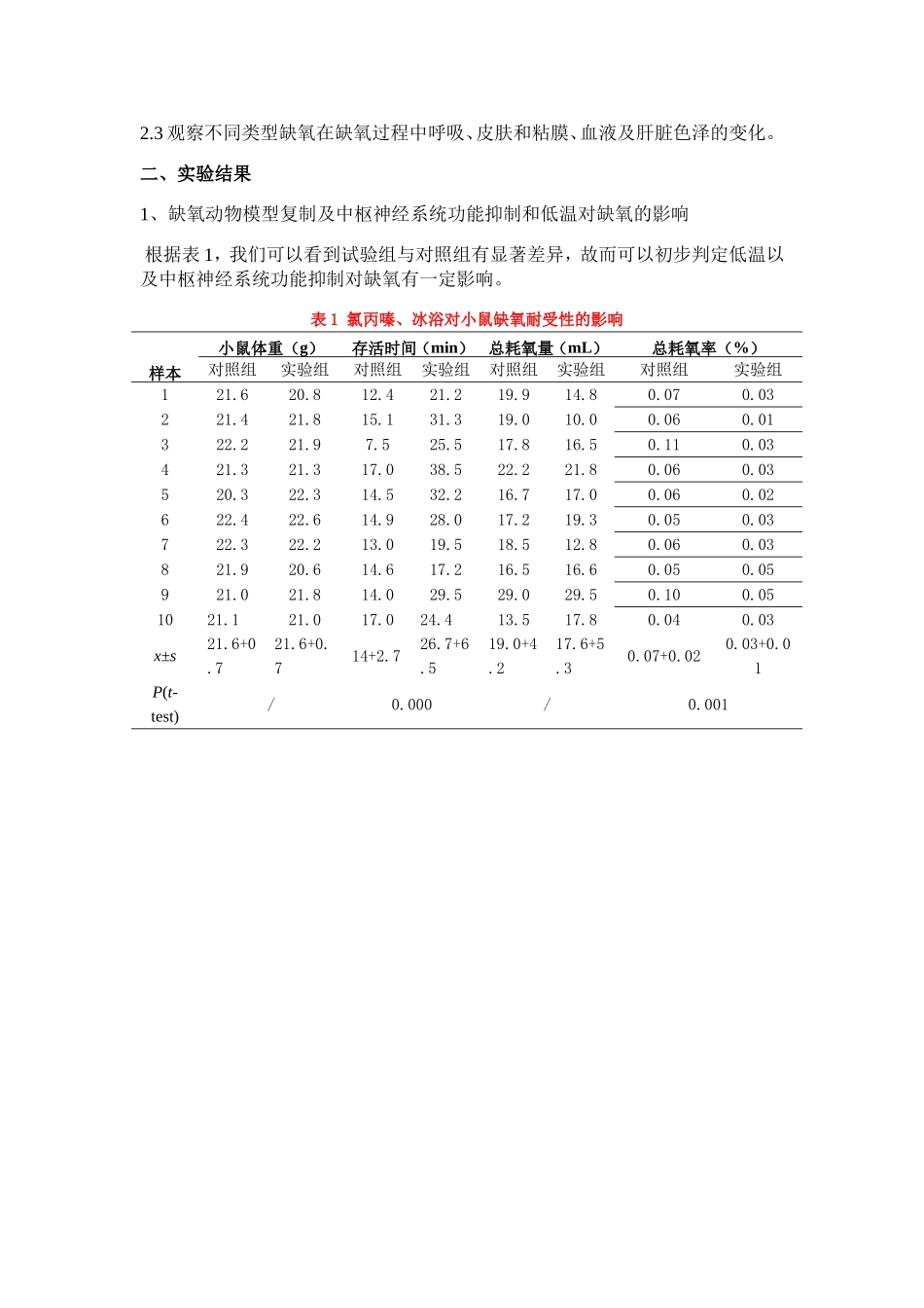 缺氧动物模型复制及中枢神经系统功能抑制和低温对缺氧的影响_第2页