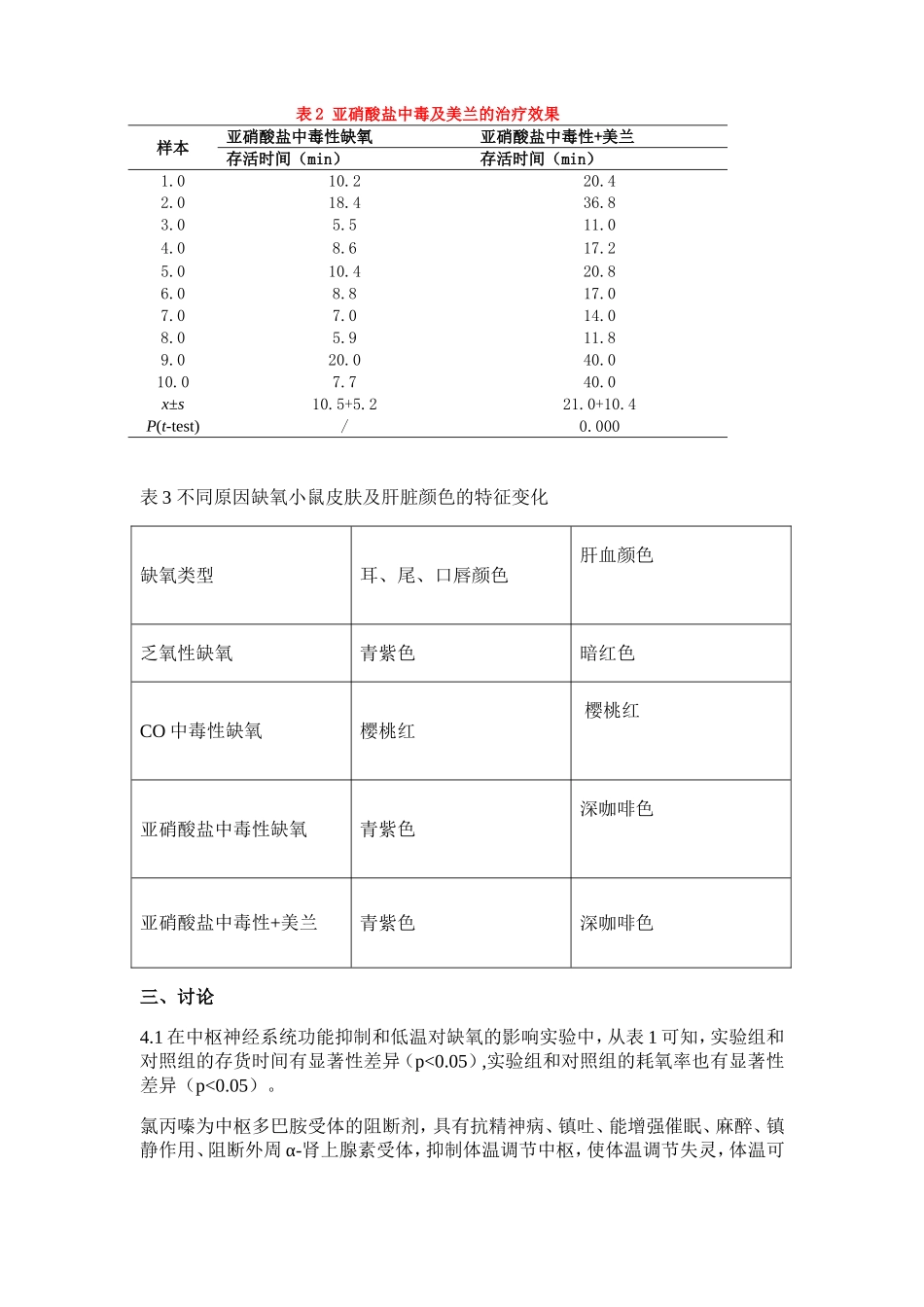 缺氧动物模型复制及中枢神经系统功能抑制和低温对缺氧的影响_第3页