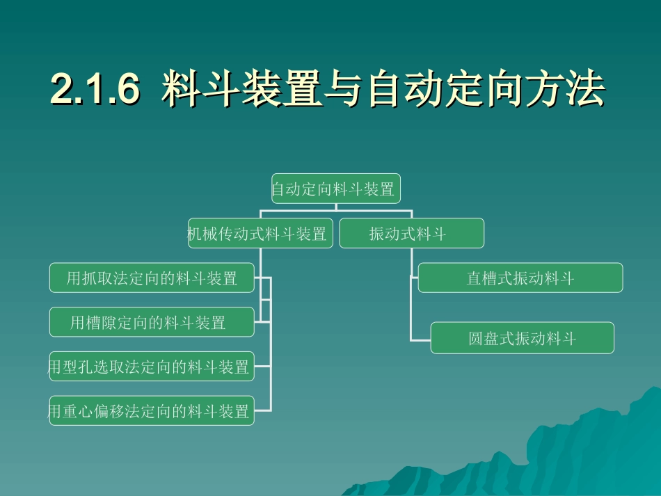 料斗装置与自动定向方法 - 2.1.6_第1页