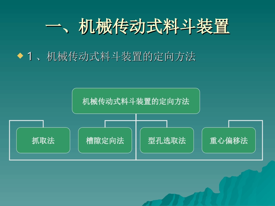 料斗装置与自动定向方法 - 2.1.6_第2页